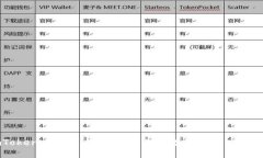 imToken 2.0未上市新币：未来